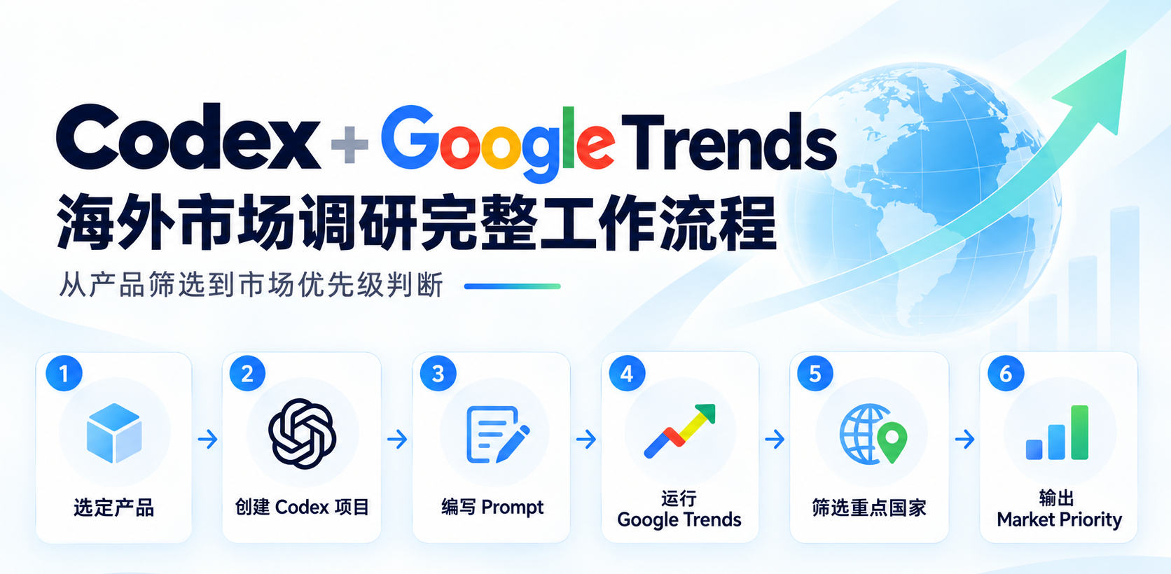 How to Use Codex and Google Trends for Market Research